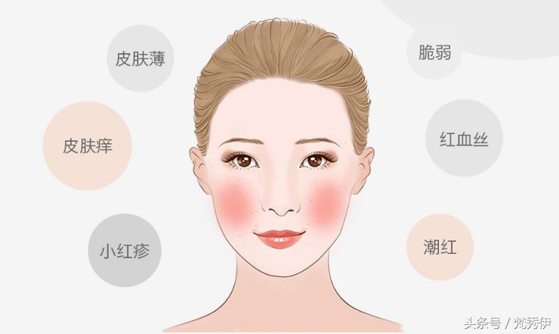 告别敏感肌的困扰让皮肤恢复原状,告别敏感脆弱皮肤