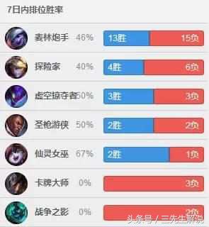 英雄联盟14.10版本下路小炮出装,英雄联盟扎克打野出装最新