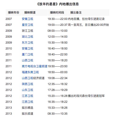 李易峰要翻拍放羊的星星吗,放羊的星星翻拍新版对比