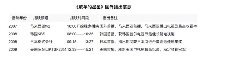 李易峰要翻拍放羊的星星吗,放羊的星星翻拍新版对比