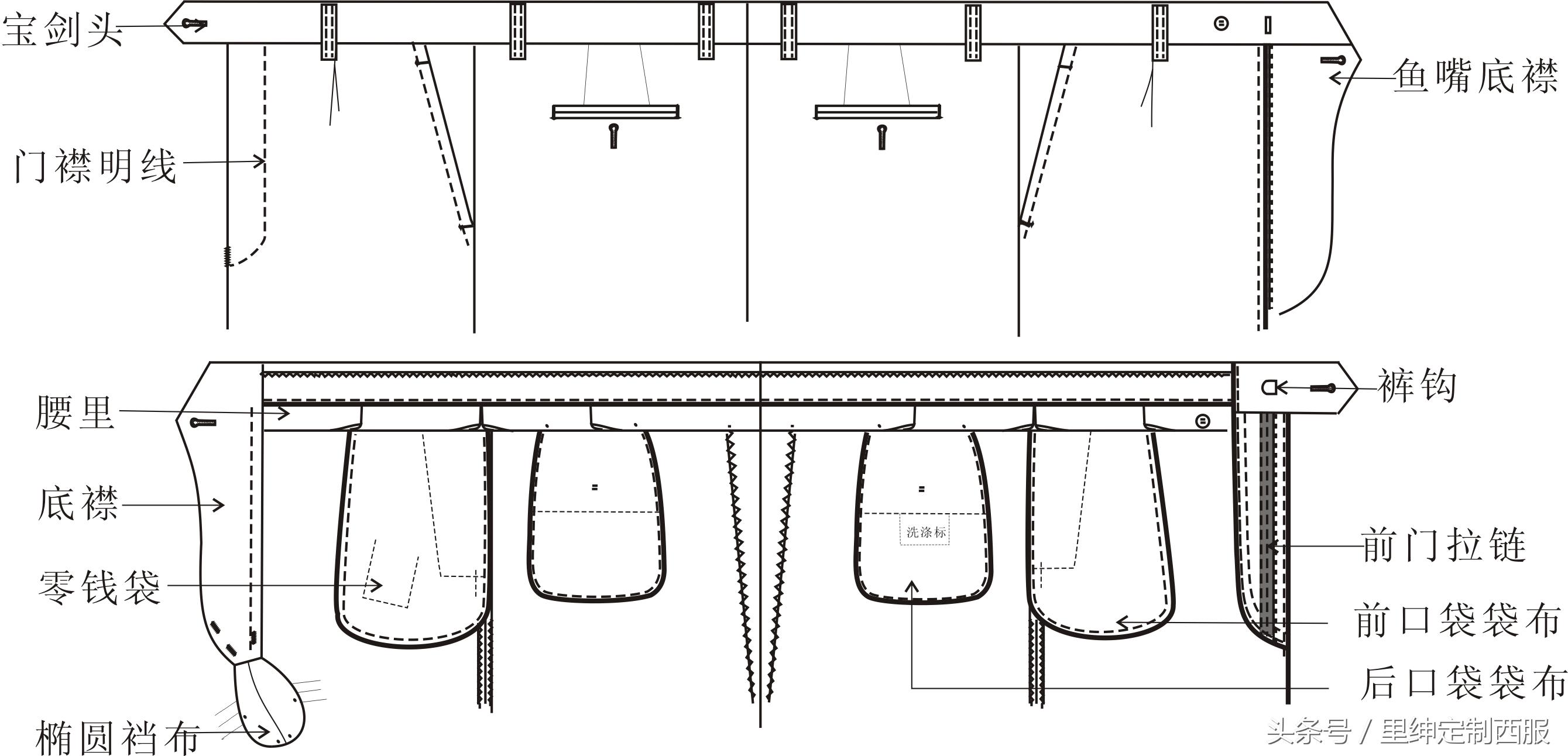 一条西裤的整体工艺,一条好的西裤如何搭配