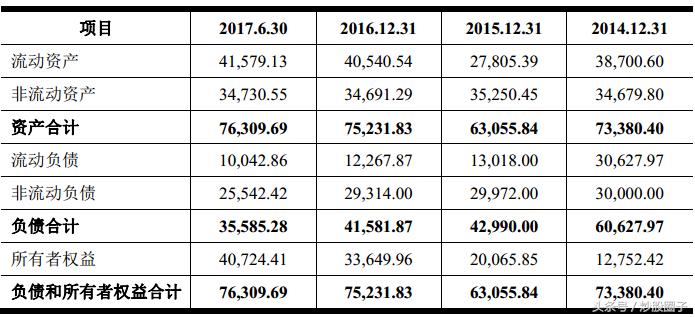 一品红300723股票行情,一品红300723股票还能涨吗