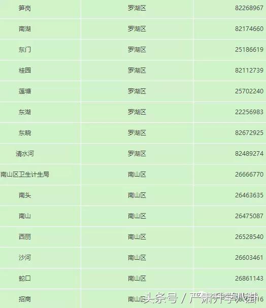 深圳计划生育服务证要多久办下来,深圳计生登记需要带什么材料