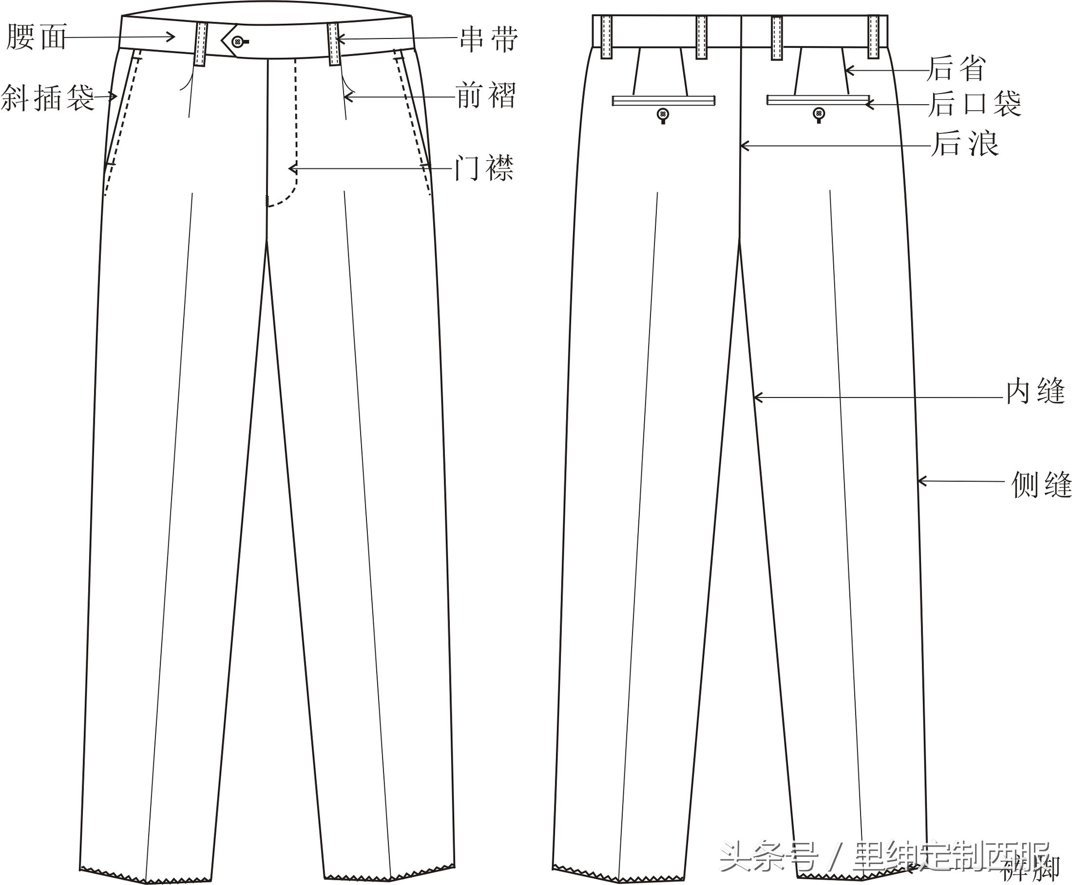 一条西裤的整体工艺,一条好的西裤如何搭配