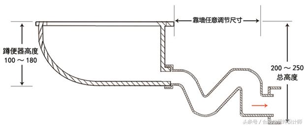 卫生间装蹲便器又嫌臭怎么补救,嫌弃自己家厕所