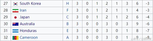 世界杯亚洲沙特伊朗实力,世界杯亚洲预选赛输给沙特后局势
