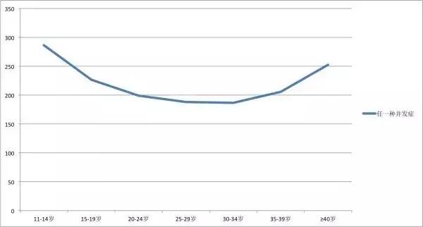 流产和宫外孕哪个可怕,流产跟怀孕有什么关系