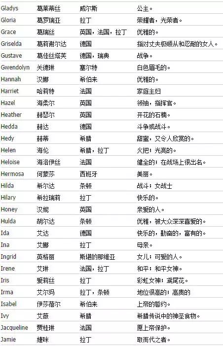如何取一个好听的英文名字,如何取个好听的英文名字