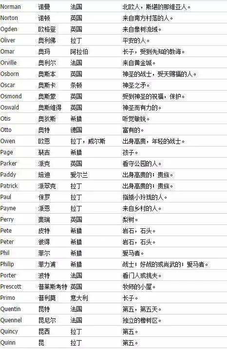 如何取一个好听的英文名字,如何取个好听的英文名字