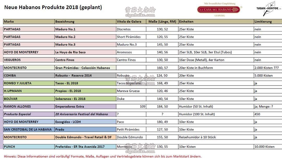 2018年古巴雪茄新品名单披露,2018年的古巴雪茄