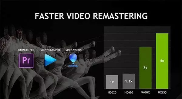 怎么看笔记本显卡好坏,怎么样看笔记本显卡