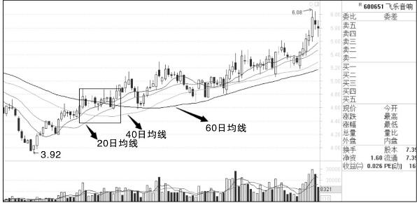 股市涨停绝学,股票失传已久的秘籍