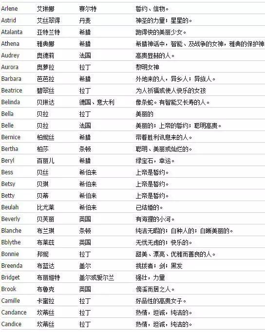 如何取一个好听的英文名字,如何取个好听的英文名字