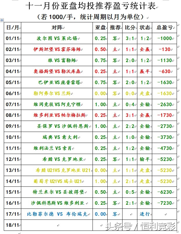 布伦瑞克比勒菲尔德,布伦瑞克vs比勒菲尔德直播