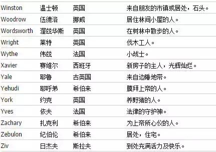 如何取一个好听的英文名字,如何取个好听的英文名字