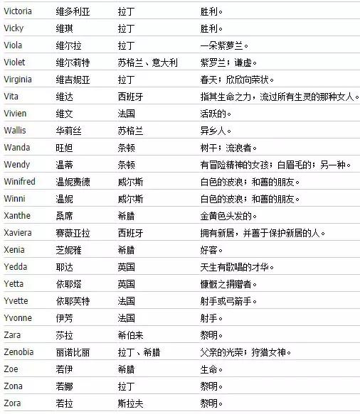 如何取一个好听的英文名字,如何取个好听的英文名字