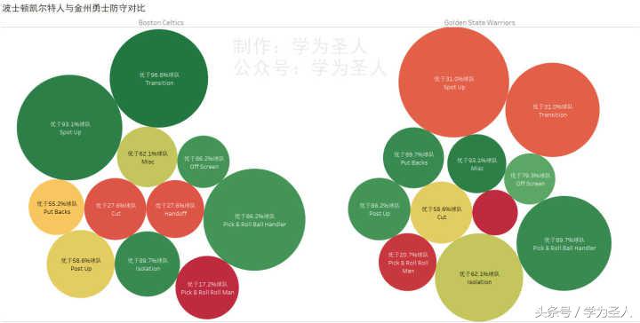 勇士怎么打凯尔特人,如何打勇士
