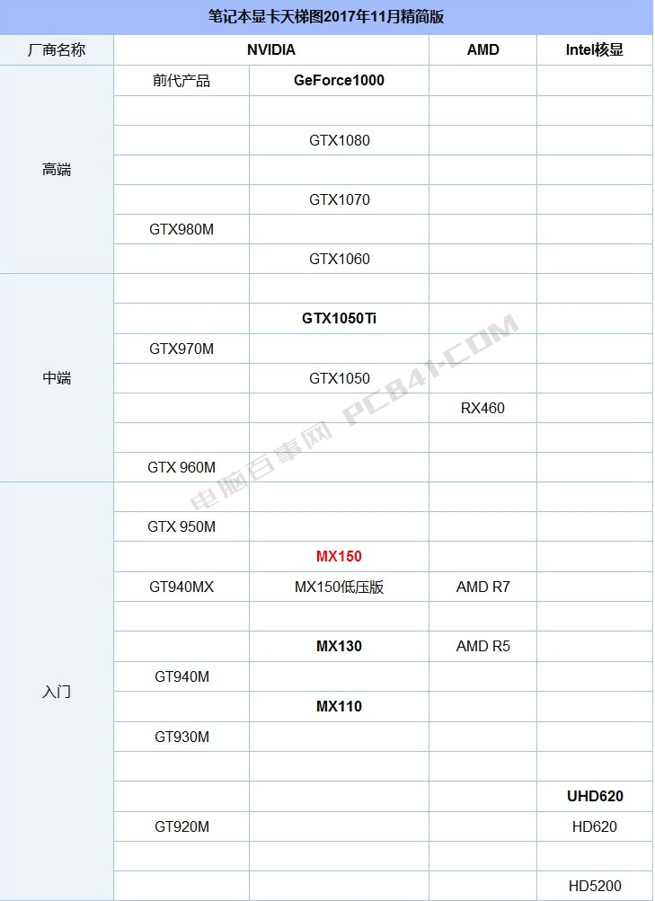 怎么看笔记本显卡好坏,怎么样看笔记本显卡