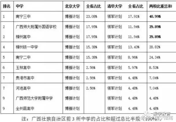 南宁三中分析,南宁三中详细介绍