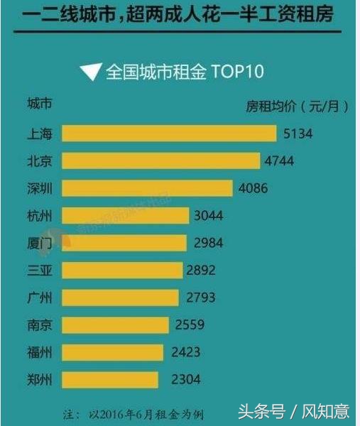 互联网租房行业,京东互联网租房利弊