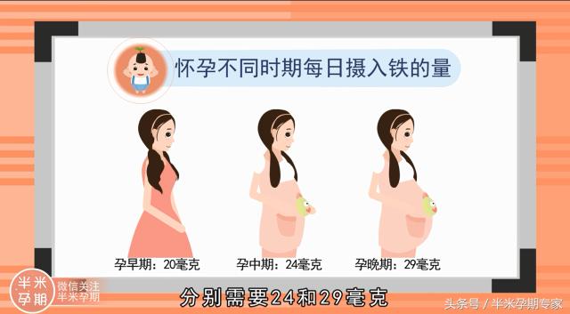 孕妇补铁吃什么牌子的铁胶囊,孕妇补铁吃什么