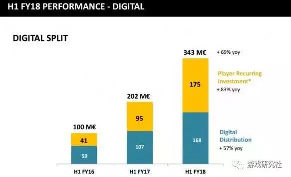 被68万个“踩”逼停的内购：EA是如何引发这场“*动暴**”的？
