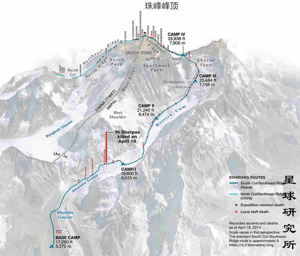 海拔不断的升高,海拔高度一直上升