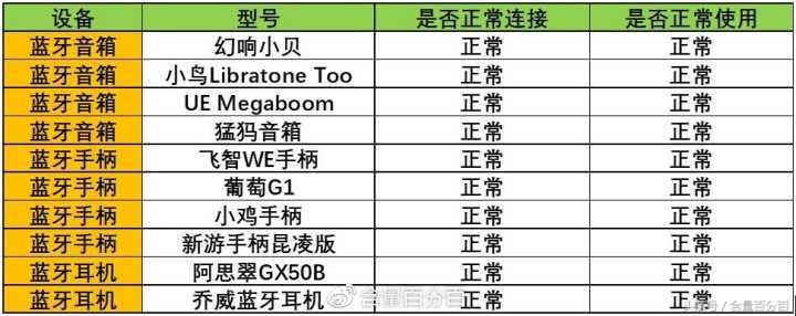 泰捷盒子we30和20s区别,泰捷we30pro和we30s