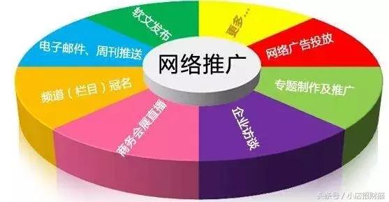超市网上开店创业项目,创业好项目开超市