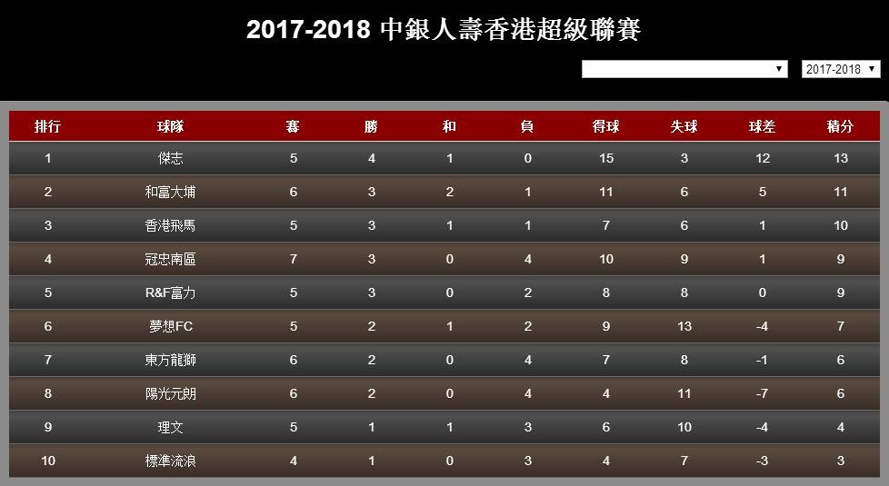 广州富力对战上港,富力战港超