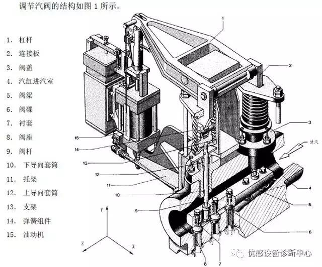 凝汽式汽轮机的启机步骤,汽轮机凝汽器的工作原理及结构