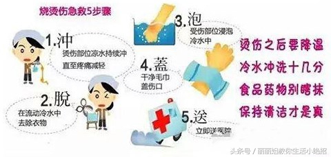 不谨慎烫伤了要涂什么药,不谨慎烫伤要怎么样才可以不烫