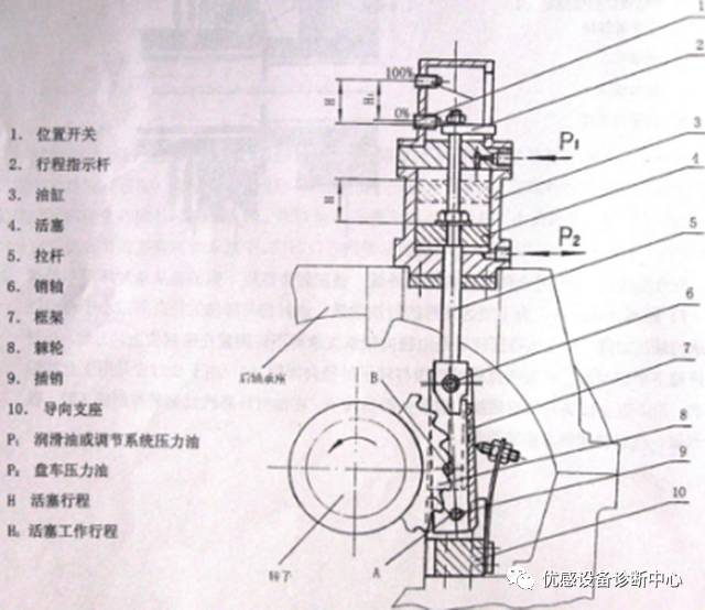 凝汽式汽轮机的启机步骤,汽轮机凝汽器的工作原理及结构