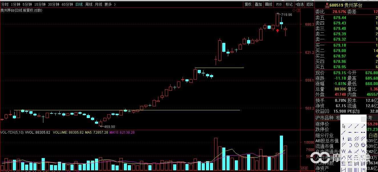 怎样做一个冷静的投资者,如何做一个理性投资者