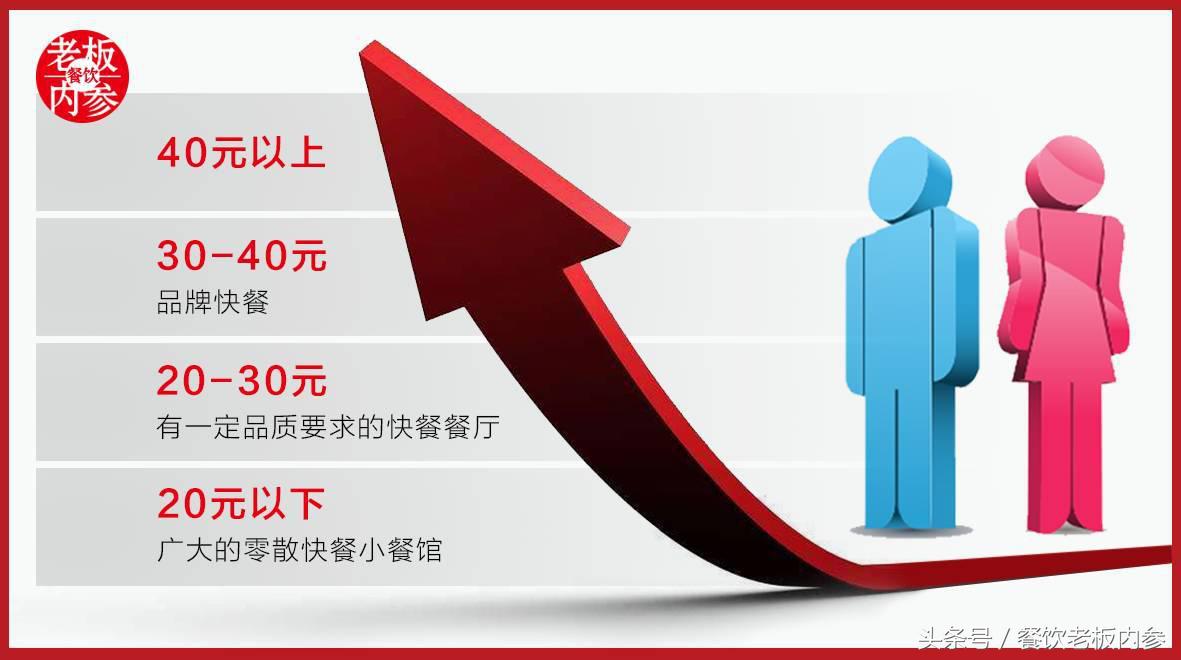 让大佬感叹做了三年“还没入门”的快餐，水到底深在哪？