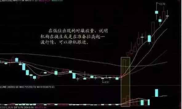 中国股市初学者怎么看,看中国股市的技巧