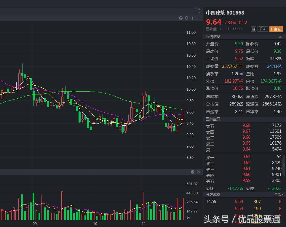 加码农业首选养殖链，这只股有望起爆拉升！（附股）