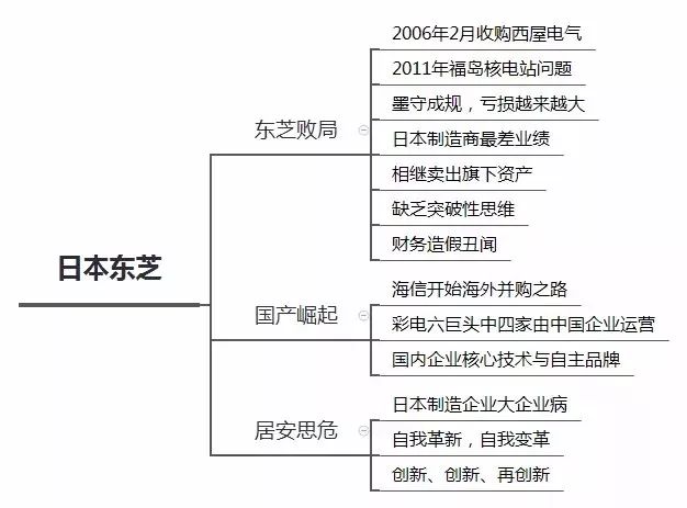 东芝集团被收购,东芝冰箱被中国哪家企业收购