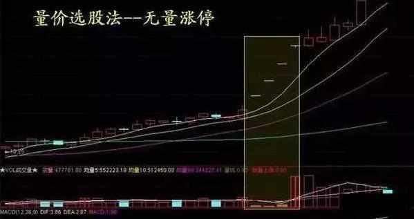 中国股市初学者怎么看,看中国股市的技巧