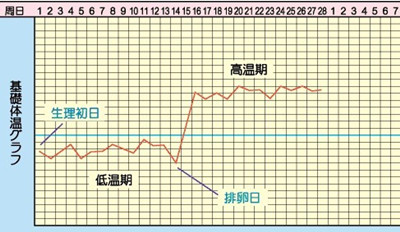 计算好排卵期，如战斗中戴好了钢盔，大家福利