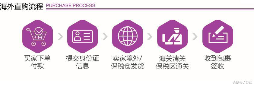 黑色星期五海淘攻略,黑色星期五怎么海淘