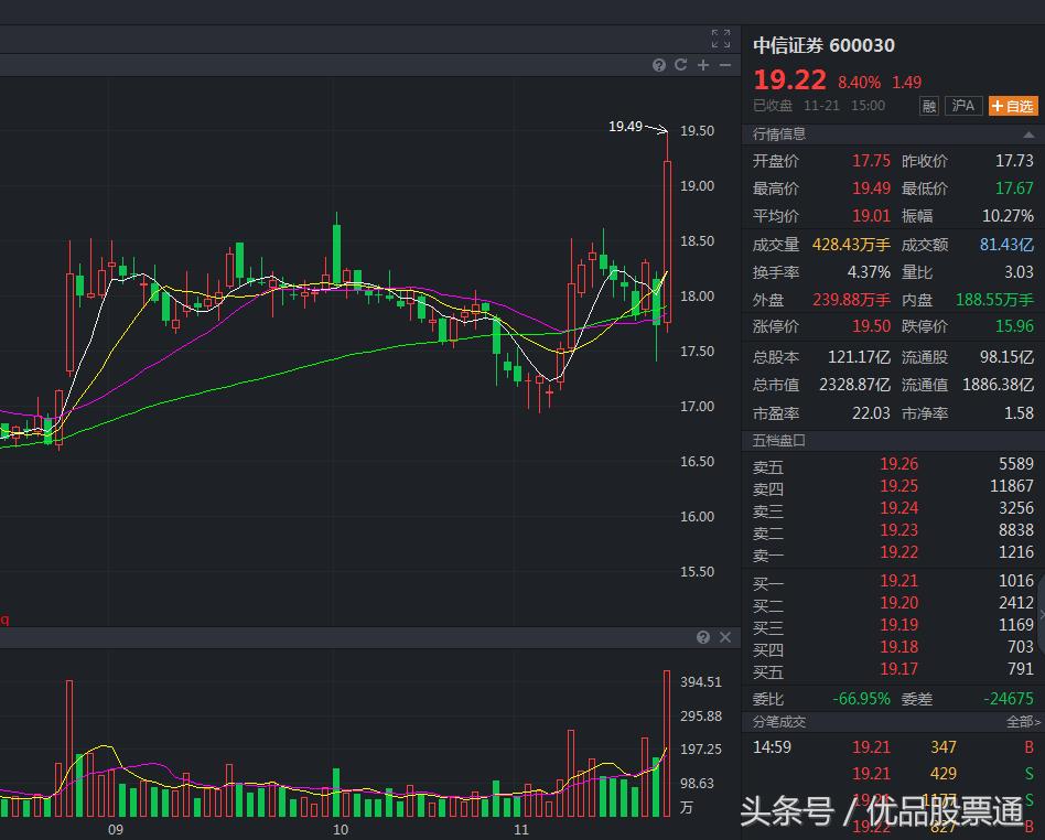 加码农业首选养殖链，这只股有望起爆拉升！（附股）