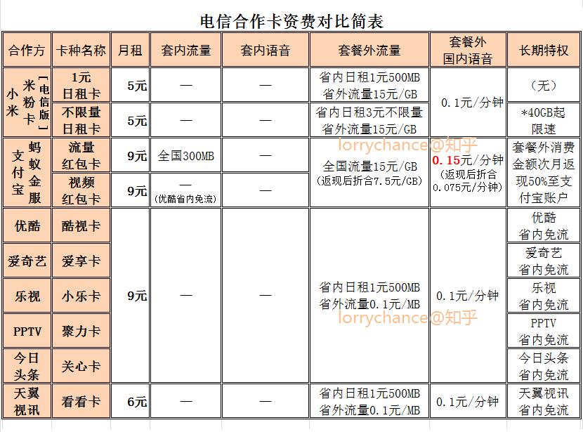 老用户不得办理新业务？3分钟教你转三大运营商互联网套餐