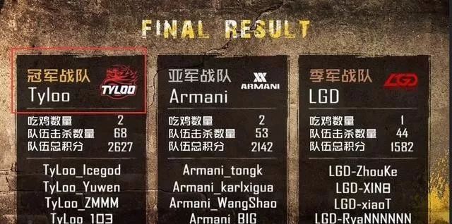 tyloo战队最新阵容,tyloo强队