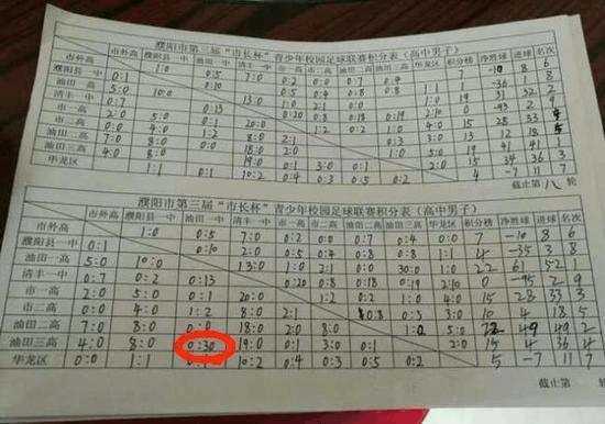 足球校园足球,校园足球vs职业足球