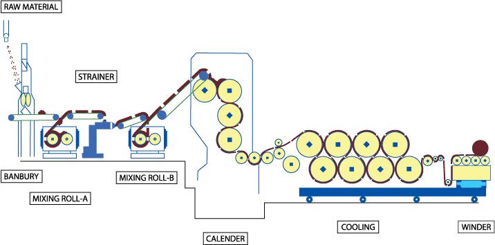 常用材料及表面处理,机械材料表面处理