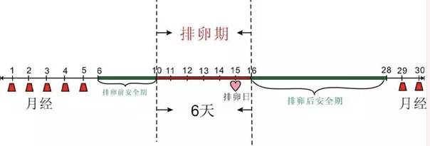 计算好排卵期，如战斗中戴好了钢盔，大家福利