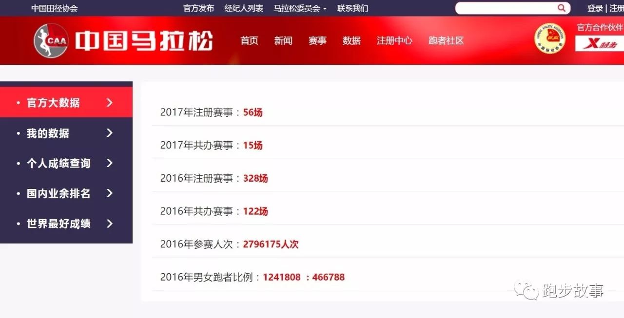 马拉松跑者最容易猝死的三个阶段,马拉松赛安全落幕
