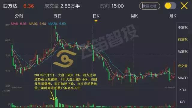 成交量骗局揭秘,成交量如何作假