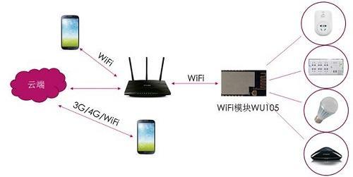 无线插座怎么连接wifi,小米智能插座连接无线开关